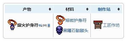 《泰拉瑞亚》熔火护身符合成方法一览