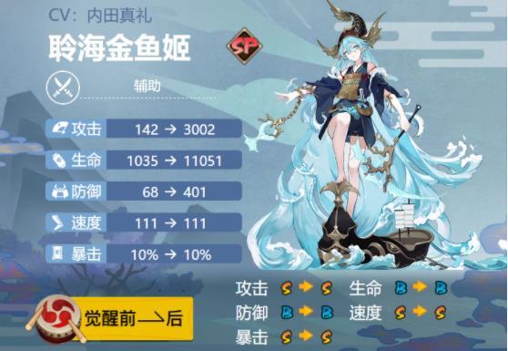 《阴阳师》sp聆海金鱼姬御魂最强搭配推荐2022