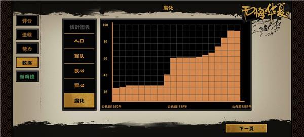 无悔华夏成汤伐桀三星怎么完成？夏成汤伐桀商统三星攻略[多图]图片4