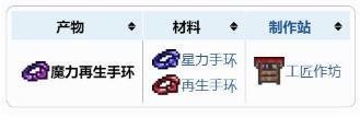 《泰拉瑞亚》魔力再生手环获得方法一览