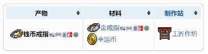 《泰拉瑞亚》钱币戒指获得方法一览