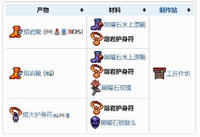 《泰拉瑞亚》熔岩护身符获得方法一览