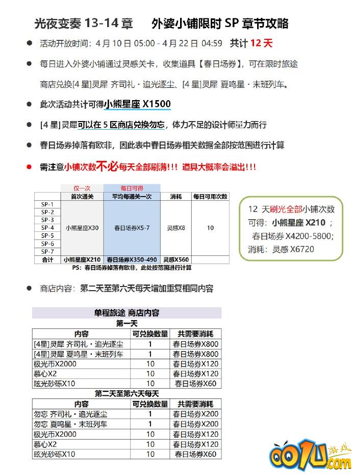 光与夜之恋外婆小铺Sp活动副本怎么玩？光与夜之恋外婆小铺Sp活动副本攻略