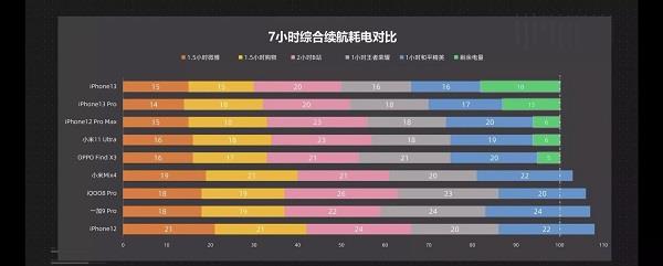 苹果13pro电池容量怎么样？苹果13pro电池容量详细介绍截图