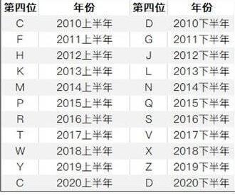 iphone12怎么查询手机生产日期？iphone12召回序列号查询教程截图