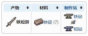 《泰拉瑞亚》铁短剑合成方法一览