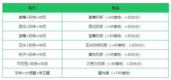 《创造与魔法》珍珠作用及位置分布