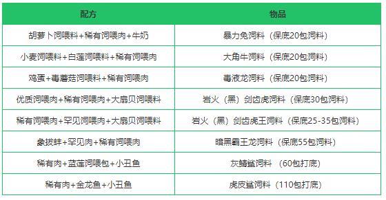 《创造与魔法》稀有饲喂肉作用及获得方法