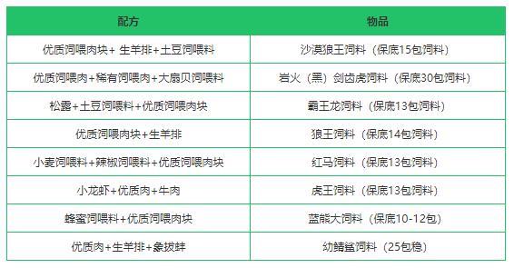 《创造与魔法》优质饲喂肉作用及获得方法