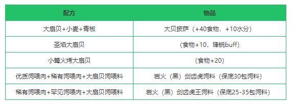 《创造与魔法》大扇贝作用及位置分布