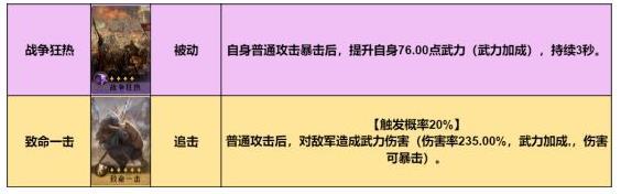 《重返帝国》连击骑最强物理爆发阵容推荐