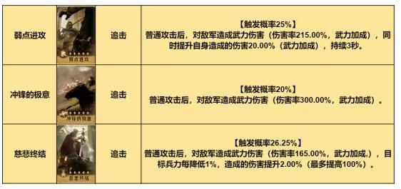 《重返帝国》连击骑最强物理爆发阵容推荐