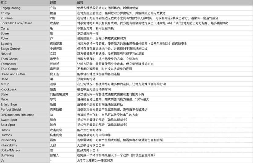 派对之星游戏术语大全：专业游戏术语黑话名词解释[多图]图片1