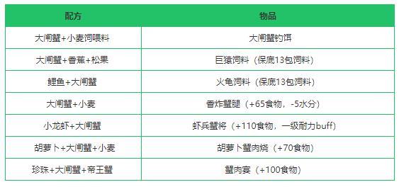 《创造与魔法》大闸蟹作用及获得方法