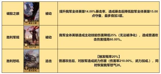 《重返帝国》连击骑最强物理爆发阵容推荐