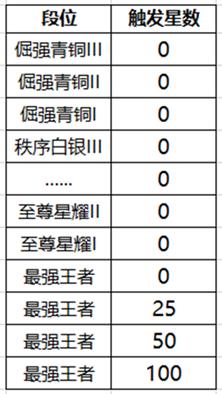 王者荣耀降段保护卡有什么用？王者荣耀降段保护卡介绍截图