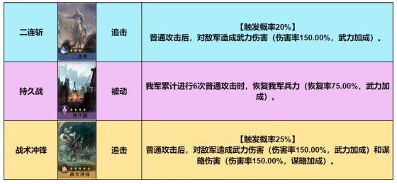 《重返帝国》连击骑最强物理爆发阵容推荐