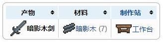 《泰拉瑞亚》暗影木剑合成方法一览