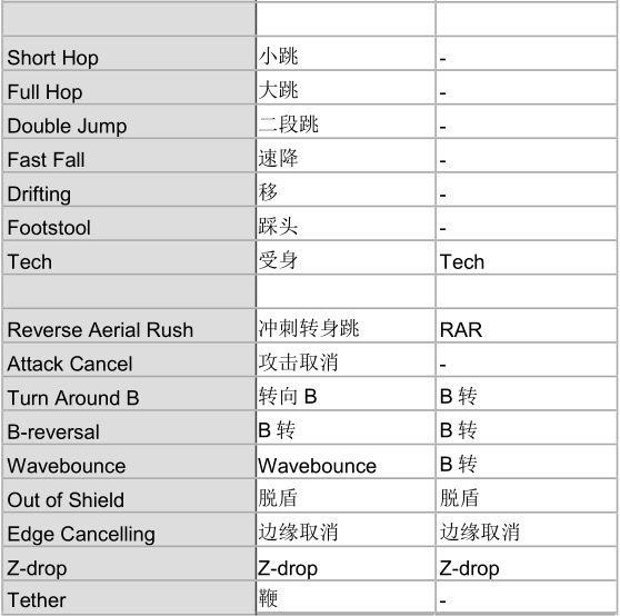 派对之星游戏术语大全：专业游戏术语黑话名词解释[多图]图片3