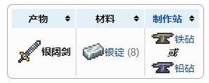 《泰拉瑞亚》银阔剑合成方法一览