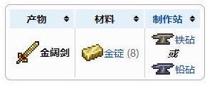 《泰拉瑞亚》金阔剑合成方法一览