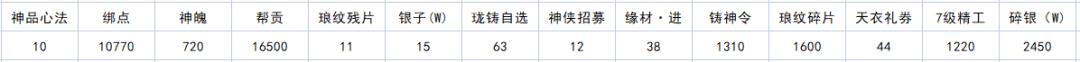 天涯明月刀手游四海珍奇兑换券怎么使用？天涯明月刀手游四海珍奇兑换券使用方法截图