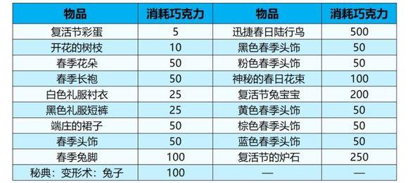 魔兽世界2022复活节活动攻略：寻找彩蛋、节日任务与礼品、复活节成就等[多图]图片5