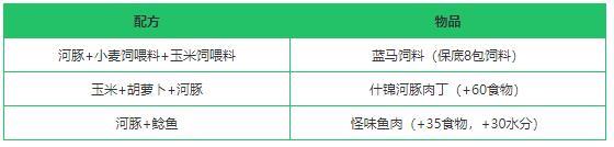 《创造与魔法》河豚作用及获得方法介绍