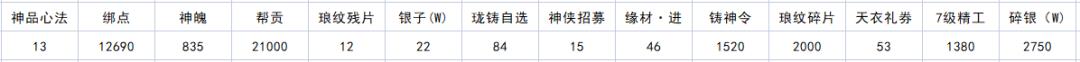 天涯明月刀手游四海珍奇兑换券怎么使用？天涯明月刀手游四海珍奇兑换券使用方法截图