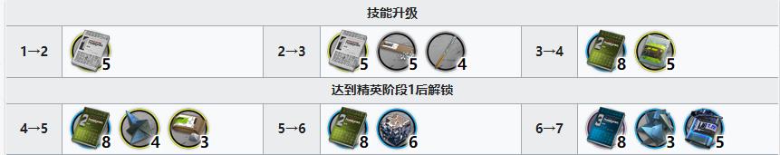 明日方舟号角精二材料有哪些？明日方舟号角精二材料介绍截图