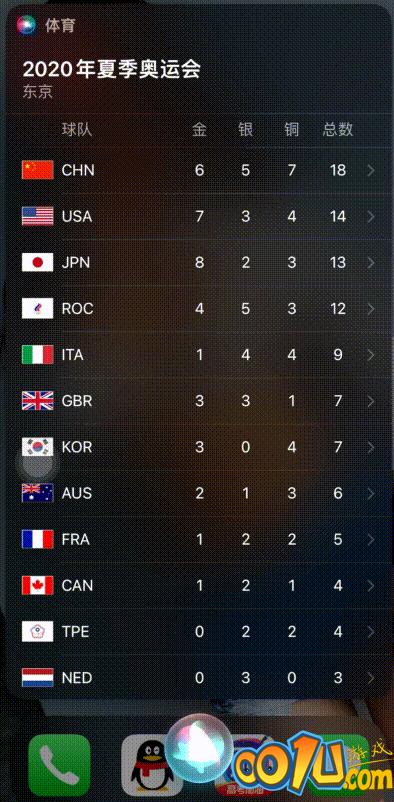 iPhone手机怎样使用Siri看奥运?iPhone手机如何用Siri看奥运的方法