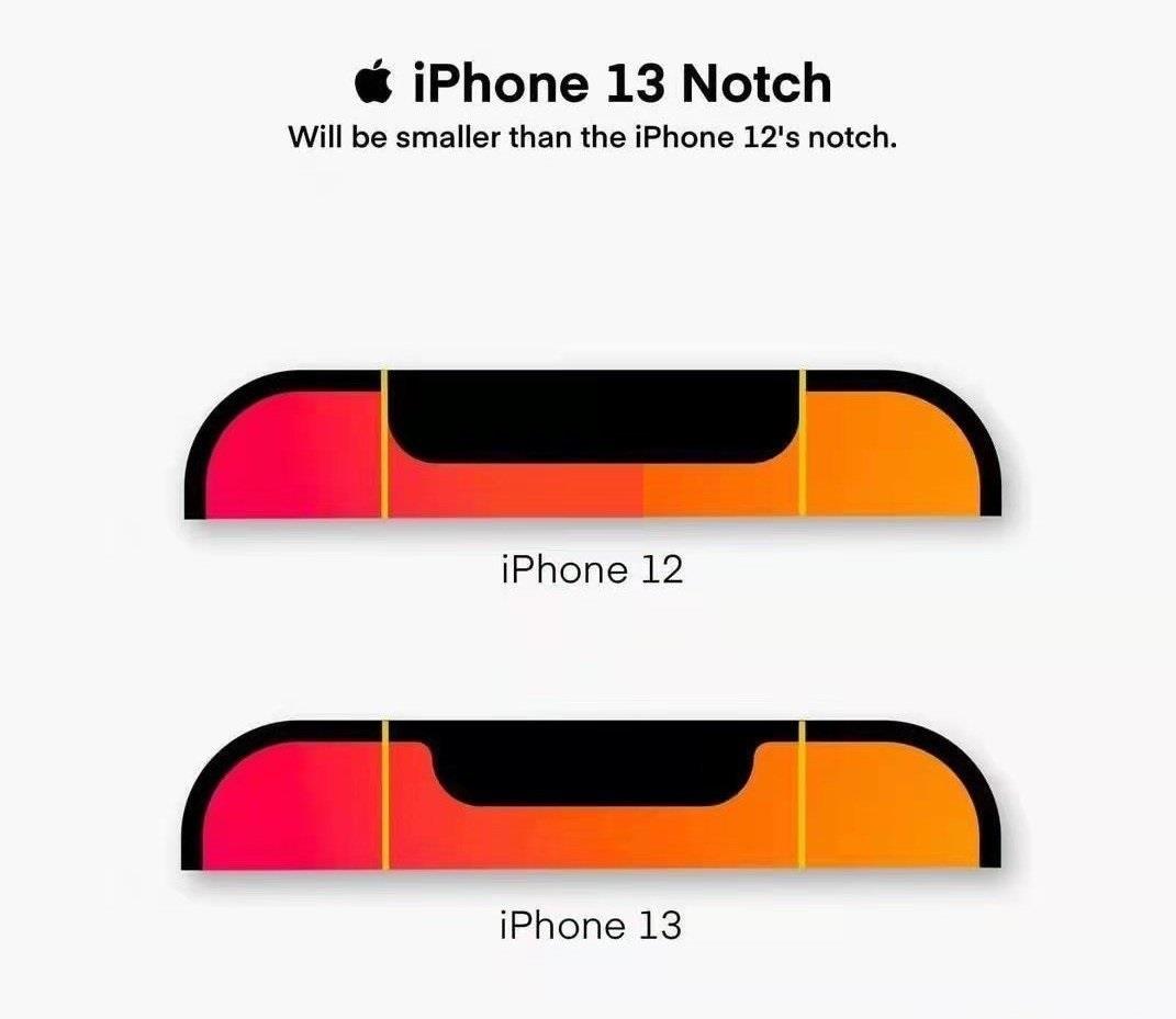 iphone13和iphone12有什么区别?iphone13和iphone12区别介绍