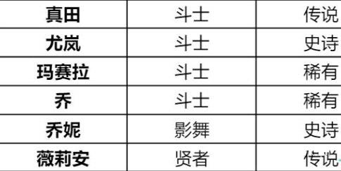 诺亚之心烈焰特训阵容如何搭配？诺亚之心烈焰特训阵容搭配攻略