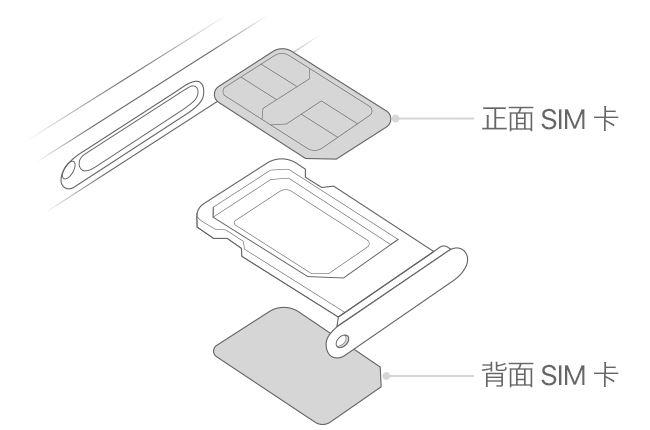 iPhone12sim卡怎么放 iPhone12sim卡放入教程截图