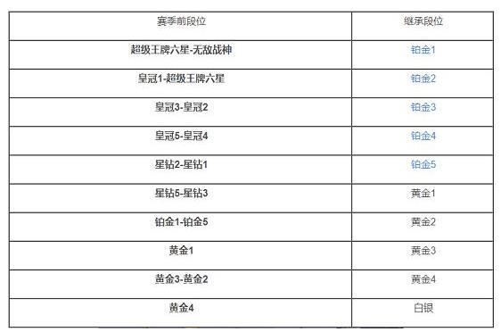 《和平精英》ss18段位继承规则及继承图一览