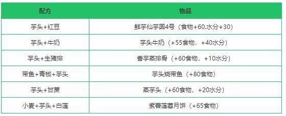 《创造与魔法》芋头作用及获得方法