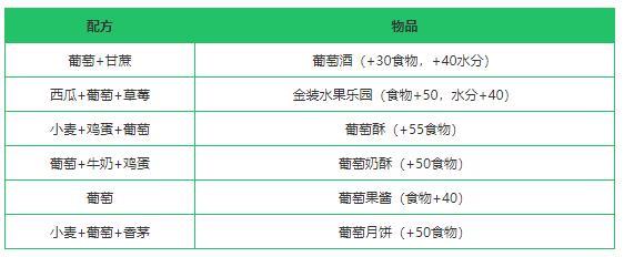 《创造与魔法》葡萄作用及获得方法