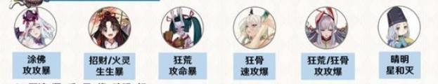 阴阳师逢魔万能挂机阵容怎么搭配?阴阳师逢魔挂机阵容推荐截图