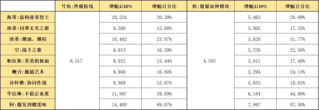 明日方舟海蒂值得培养吗？海蒂强度评测与适用环境分析[多图]图片7