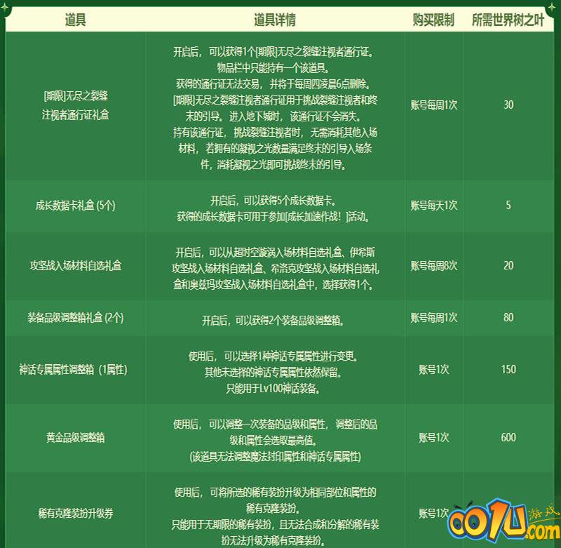 《DNF》精灵之森大冒险活动通关路线攻略