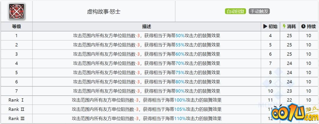 明日方舟海蒂值得培养吗？海蒂强度评测与适用环境分析[多图]图片5