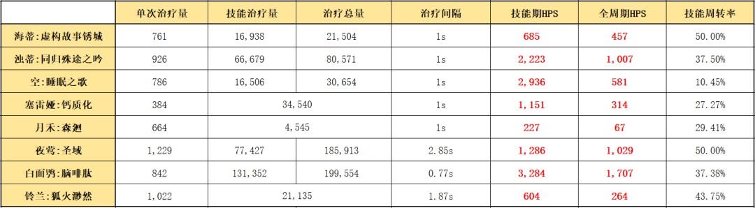 明日方舟海蒂值得培养吗？海蒂强度评测与适用环境分析[多图]图片14