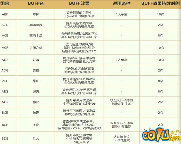 《DNF》精灵宝戒手工坊活动玩法攻略