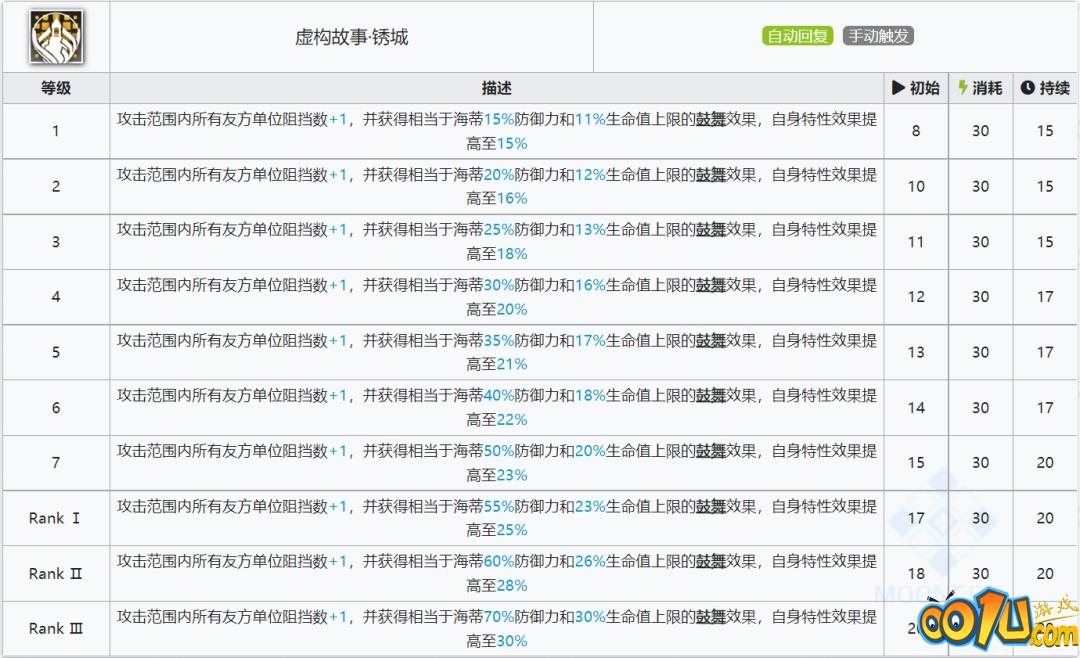 明日方舟海蒂值得培养吗？海蒂强度评测与适用环境分析[多图]图片11