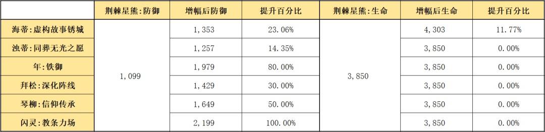 明日方舟海蒂值得培养吗？海蒂强度评测与适用环境分析[多图]图片13