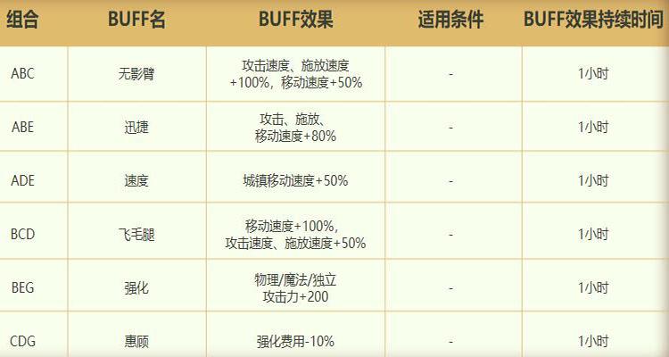 《DNF》精灵宝戒手工坊活动玩法攻略