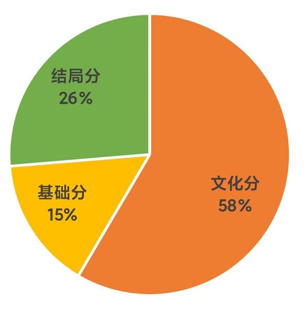 无悔华夏三家分晋8分钟速刷攻略：名臣选择、玩法流程、收益介绍[多图]图片2