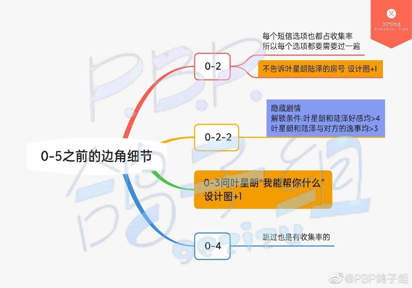 筑梦公馆序幕之章文本100%达成攻略：分支剧情对话选择[多图]图片2