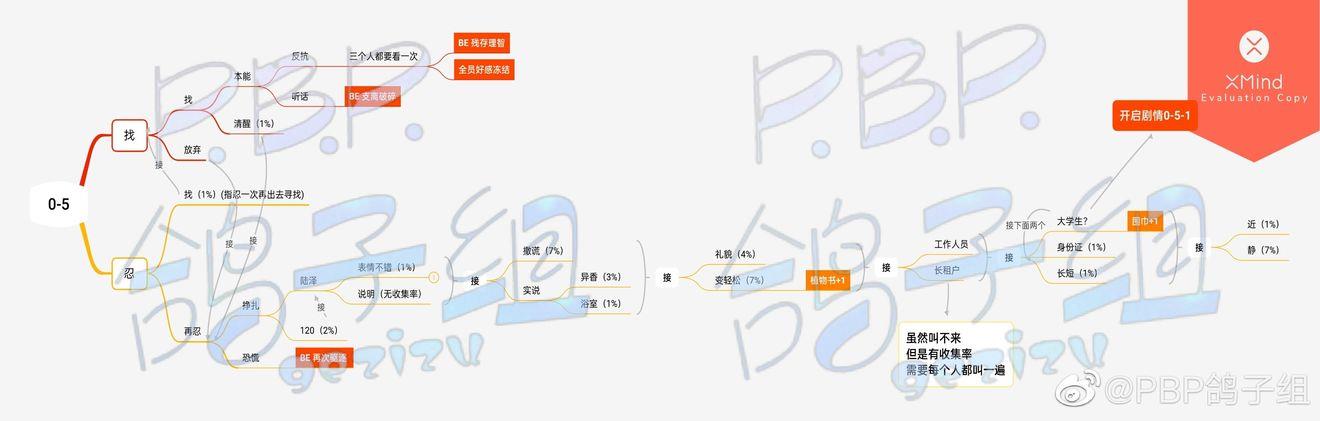 筑梦公馆序幕之章文本100%达成攻略：分支剧情对话选择[多图]图片3