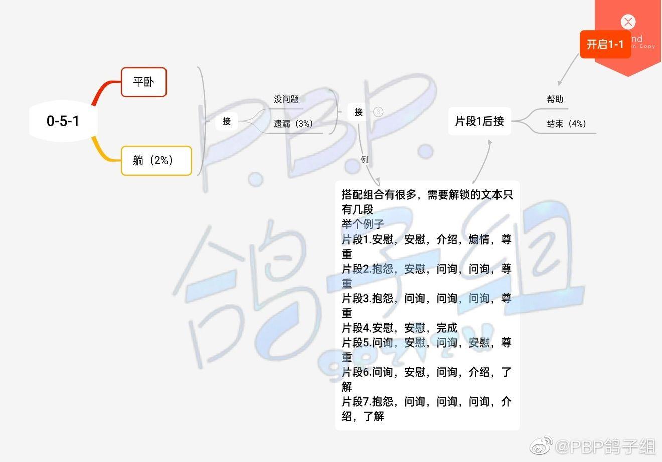 筑梦公馆序幕之章文本100%达成攻略：分支剧情对话选择[多图]图片4